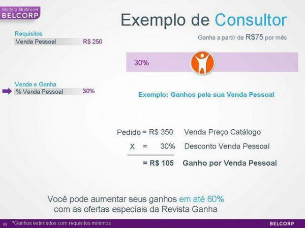 Seja um(a) Consultor(a) Belcorp você também!